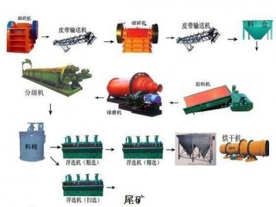 鞏義鉑思特原生鈦鐵礦選礦工藝流程，濕式強(qiáng)磁選機(jī)選別鈦鐵礦